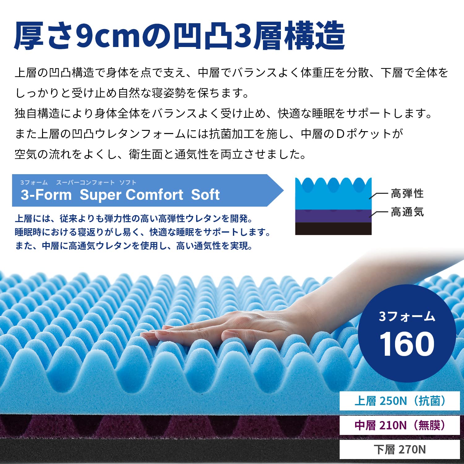 Amazon｜昭和西川 ムアツプラス スーパーコンフォートソフト